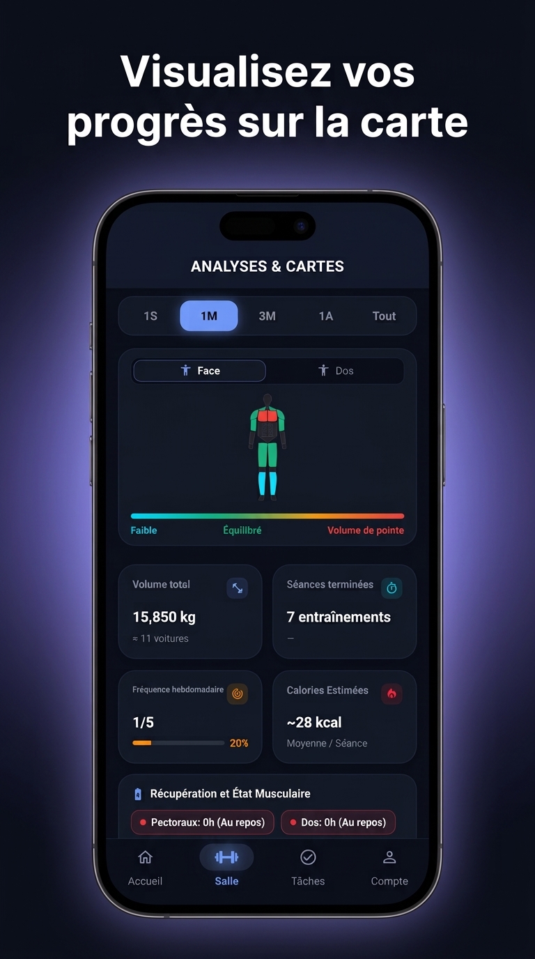 Muscle Volume Analytics